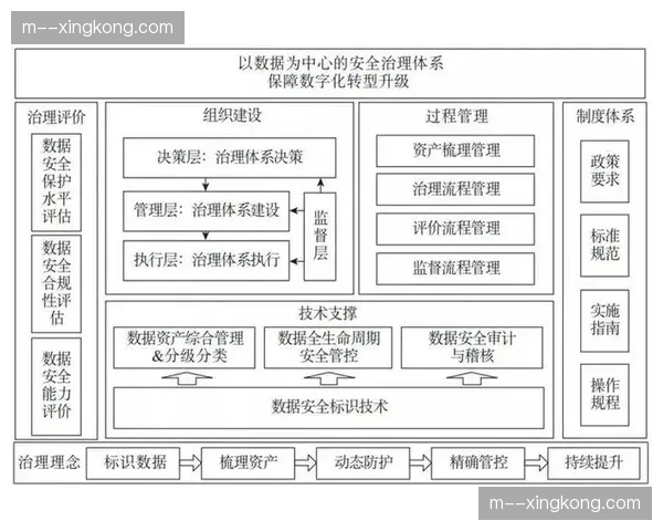 场馆交互系统合规审计自动化 强化用户隐私数据保护
